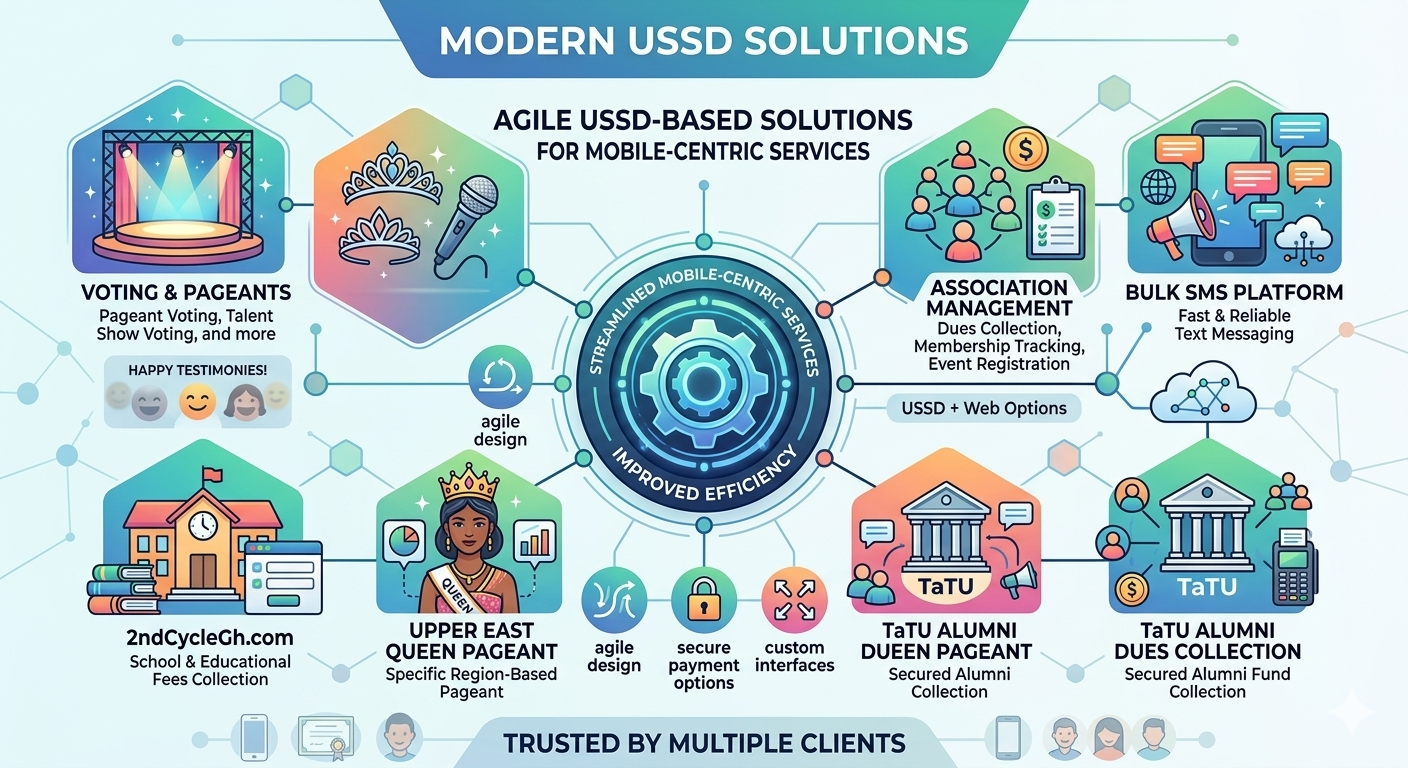 USSD & Bespoke Solutions